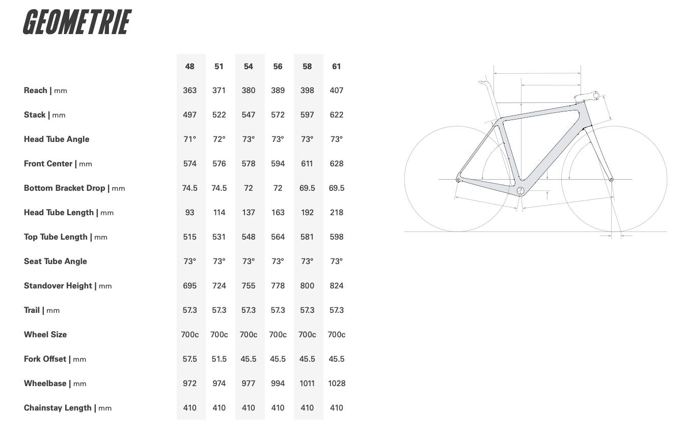 gemonetrie cervelo r5