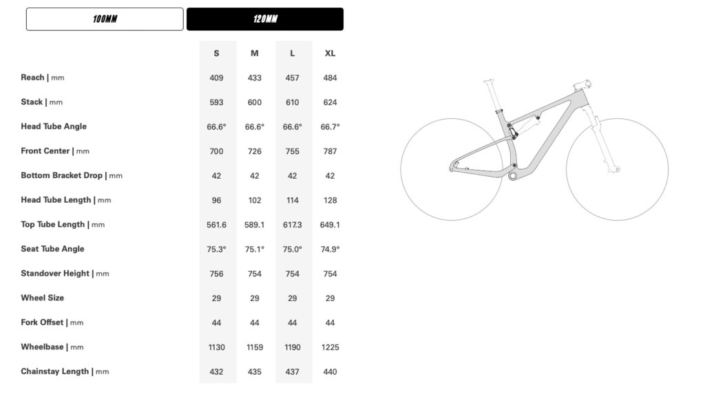 Cervélo ZFS-5 geometrie